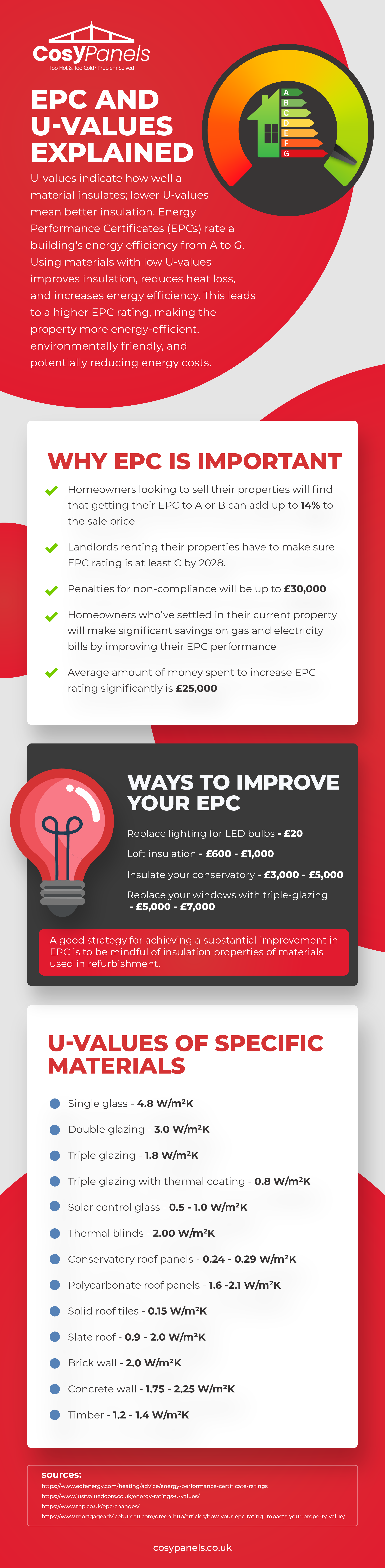 U Value EPC Infographic