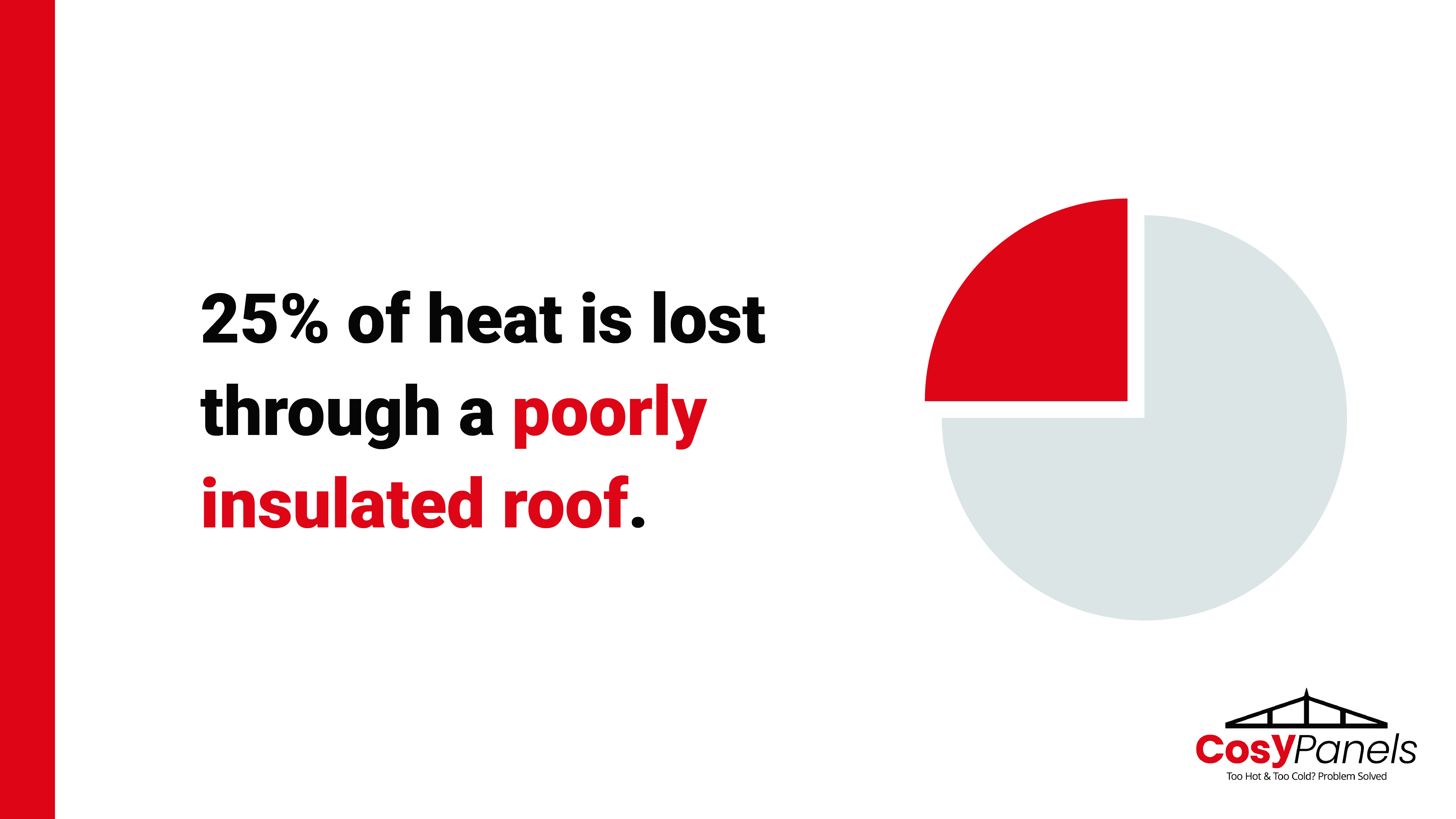 Cosy Panels Insulated Roof Stats